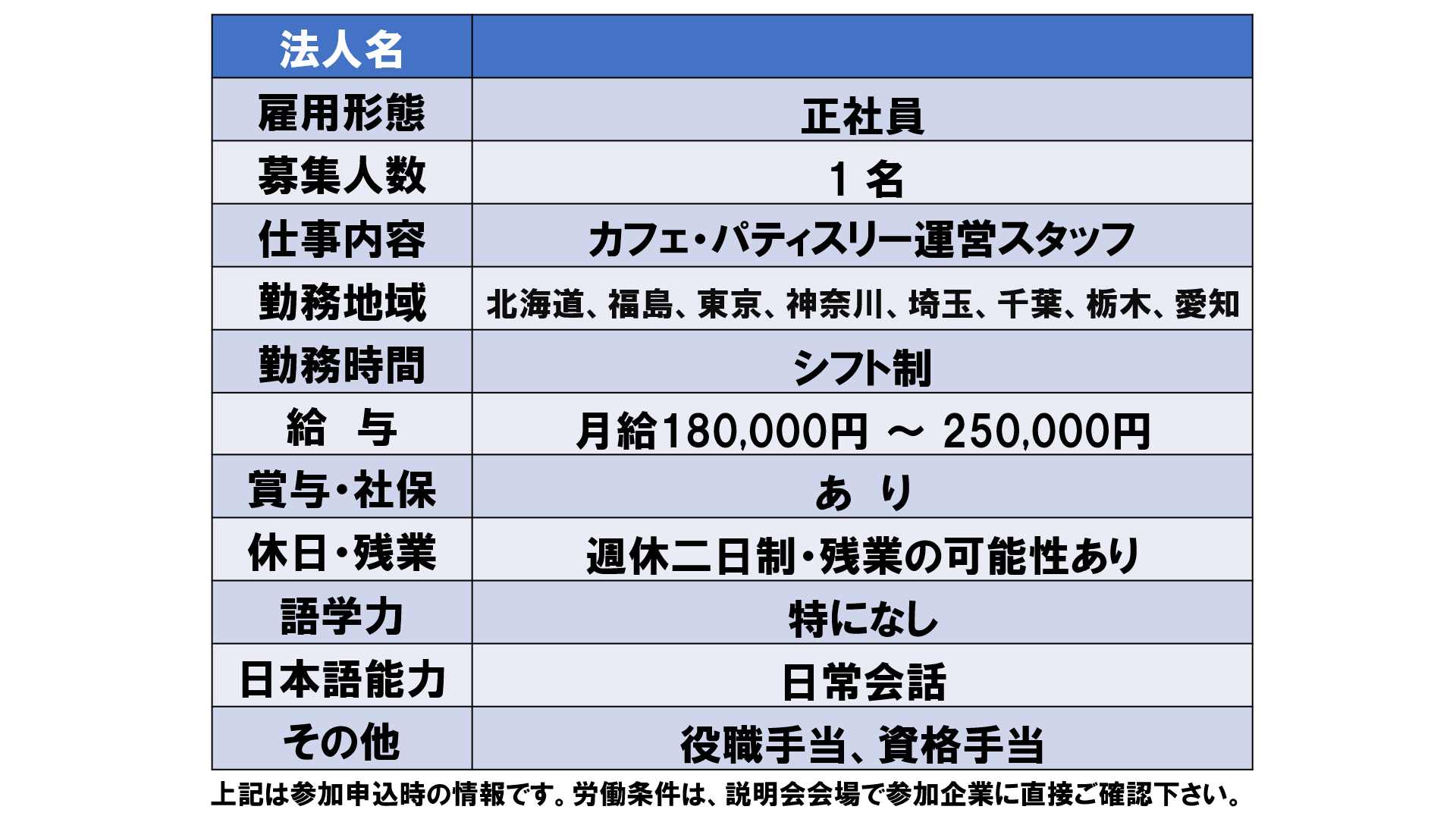 仕事、バイト、正社員